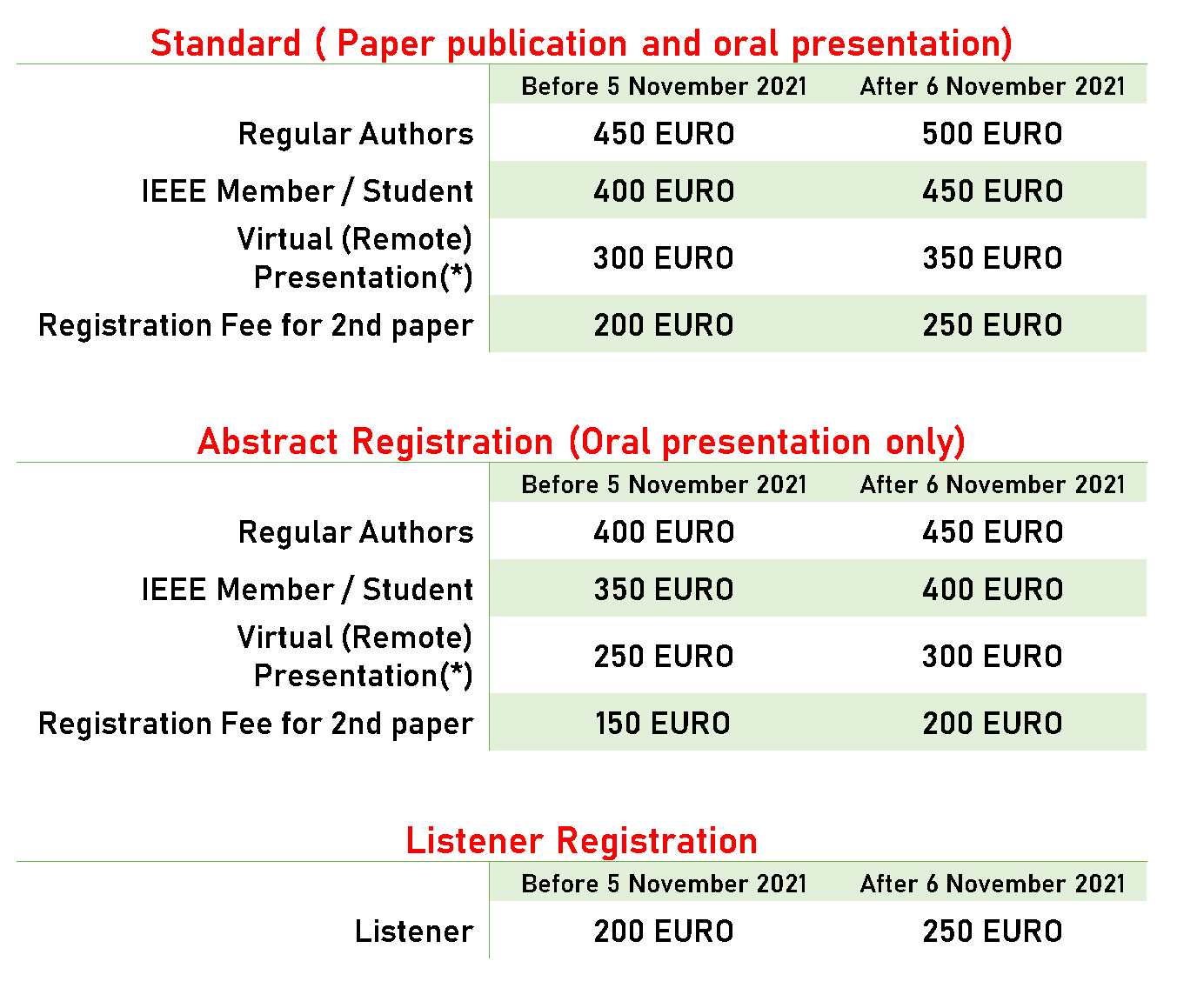 Registration